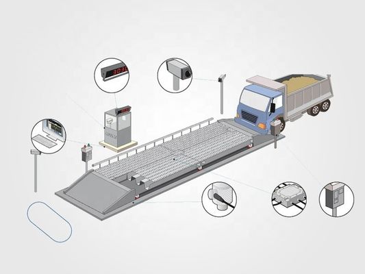Piattaforma digitale elettronica di pesatura di 60 tonnellate Scala di camion con dimensioni personalizzate