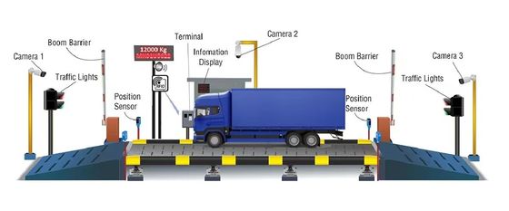 Fornitore di energia 220v/50Hz 80 tonnellate di acciaio al carbonio Industrial Heavy Duty Weighbridge Truck Scale